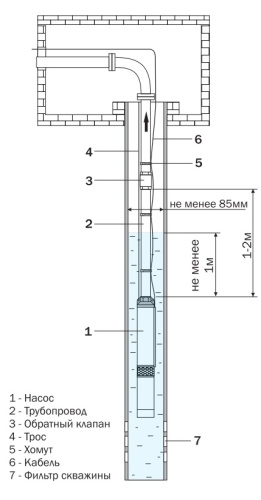 Насос скважинный AQUARIO ASP1.5C-40-75 3340