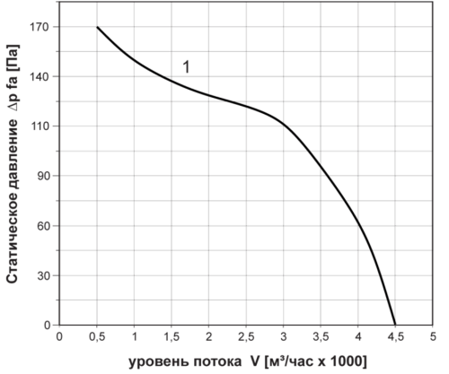 Вентилятор осевой реверсивный ОВР-4,0