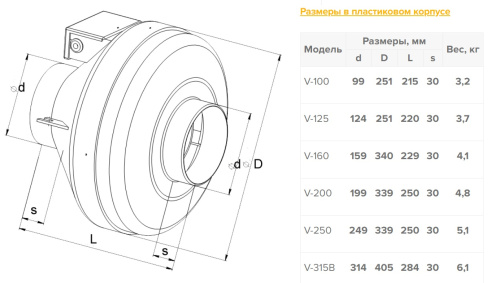 Канальный вентилятор Naveka V-100 (пласт. корпус, мотор-колесо ebm-papst)