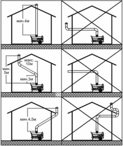 Дизельная пушка непрямого нагрева KERONA PID-90K