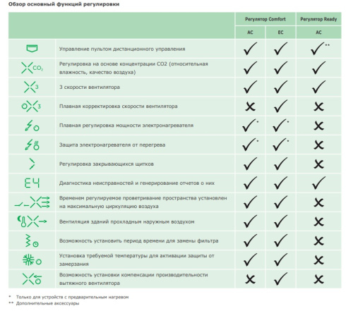 Приточно-вытяжные установки 2VV VENUS HRV15AC-CF-P-N-EN-54-R-P0
