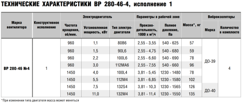 Вентилятор радиальный ВР 280-46 № 4 эл.дв. 2,2/1000 об/мин