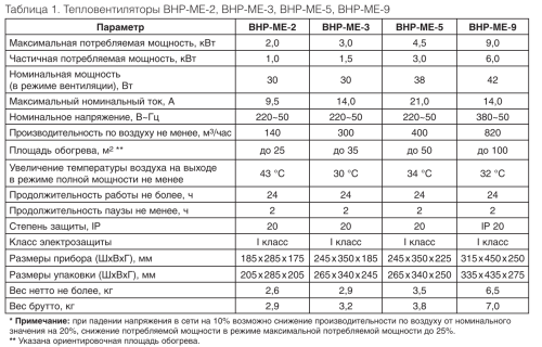 Тепловая пушка BALLU BHP-ME-9