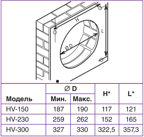 Вентилятор оконный Soler & Palau HV-230 M