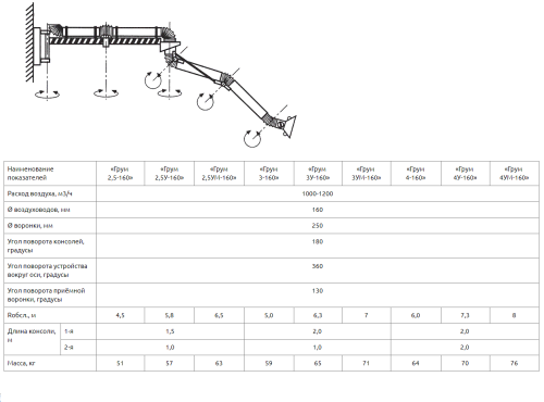 Воздуховытяжное устройство Грум 2,5У-160