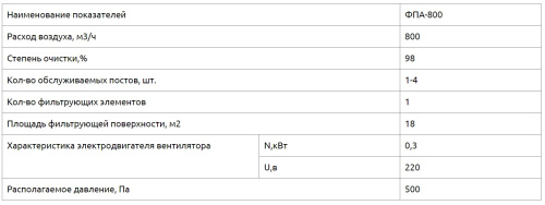 Фильтр на пайку ФПА-800К
