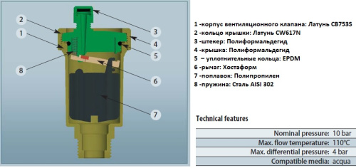 Воздухоотводчик автоматический FAR GAISER 1/2" FA 2050 прямой с верхним отведением воздуха