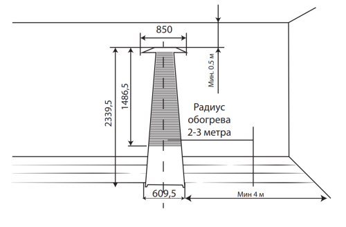 BOGH-15E газовый инфракрасный обогреватель Ballu