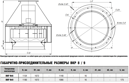 Крышный вентилятор ВКР № 8 эл.дв. 2,2/750 об/мин