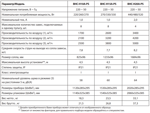 Воздушная завеса BALLU BHC-H10A-PS