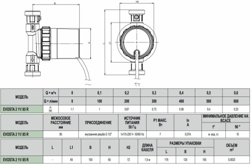 Циркуляционный насос DAB Evosta2 11/85 SAN R1/2" для ГВС, до 10 л./мин.