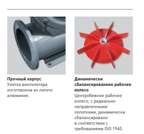 Центробежный вентилятор Soler & Palau CBT-80 N LG270