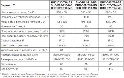 Воздушно-тепловая завеса BALLU BHC-D25-T24-MG