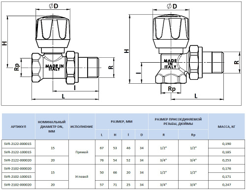 Клапан ручной Stout терморегулирующий, прямой 3/4" SVR-2122-000020