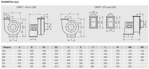 Химическистойкий вентилятор CMPT/4-200 LG0 (PP) Soler Palau