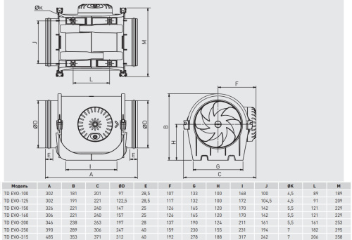 Канальный вентилятор Soler&Palau TD EVO-125 VAR низкопрофильный