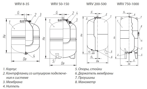Мембранный бак Wester WRV 18 л.-1.5 на 5 bar для отопления