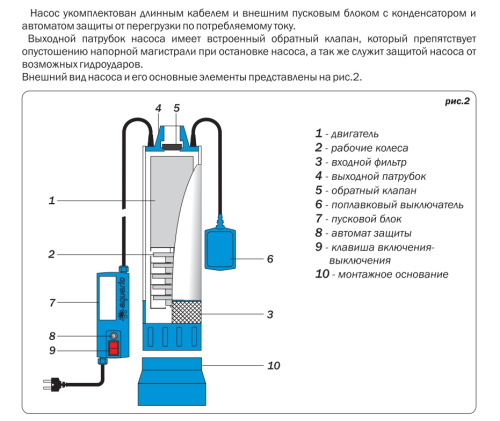 Насос колодезный AQUARIO ASP2-25-100WA 3224