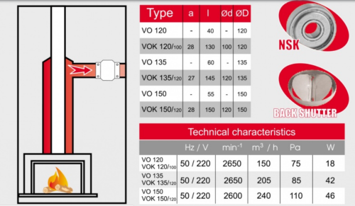 Вентилятор канальный JSC BОК 150/120