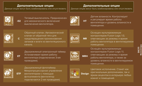 ERA 5S-02, Вентилятор осевой BB D125