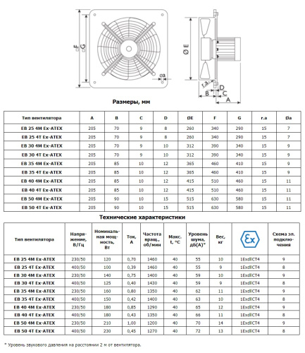 Осевой взрывозащищенный вентилятор EB 35 4M EX ATEX O.ERRE