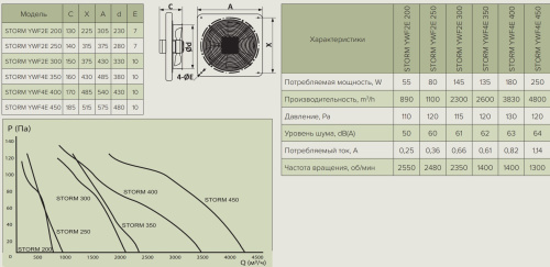 Storm YWF4E 350, Вентилятор осевой ЭРА