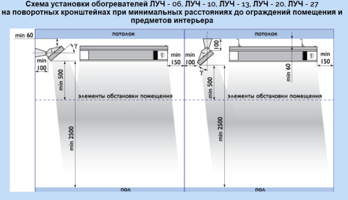 Инфракрасный нагреватель ЛУЧ – 27