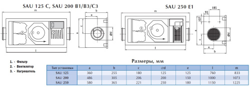 Приточная установка OSTBERG SAU 200 B3