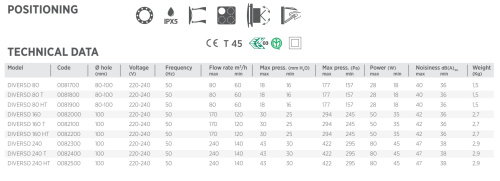 Центробежный вытяжной вентилятор O.ERRE Diverso 240 T D97 с фильтром, таймер