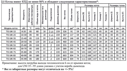 Котел твердотопливный 90кВт TIS UNI 85 интеллектуальный пульт, вентилятор, увеличенная топка