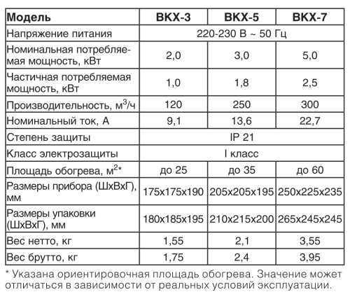 Тепловая пушка BALLU BKX-7