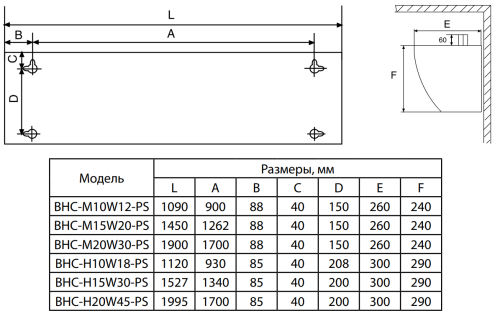 Воздушно-тепловая завеса BALLU BHC-M20W30-PS