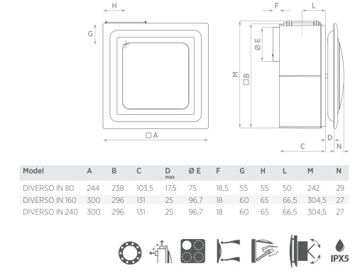Центробежный вытяжной вентилятор O.ERRE Diverso IN 240 D97