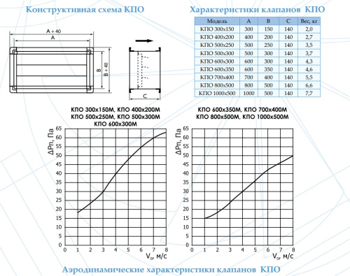 Обратный клапан КПО 300*150 М
