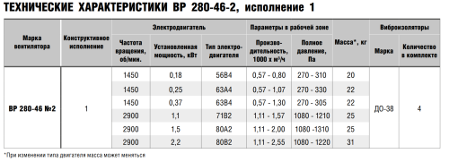 Вентилятор радиальный ВР 280-46 № 2 эл.дв. 0,37/1500 об/мин