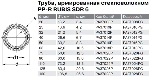Полипропиленовая труба 20x3,4 Pro Aqua RUBIS SDR 6 PN20 стекловолокно