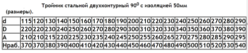 Тройник 90° D=150(0.5)/250 нерж.430