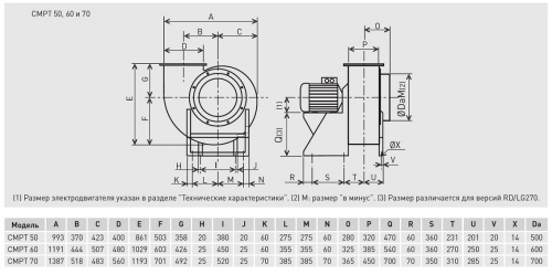 Химическистойкий вентилятор Soler Palau CMPT/8-50 60/160 3KW LG000