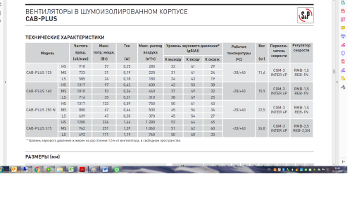 Вентилятор канальный шумоизолированный Soler & Palau CAB-PLUS 315