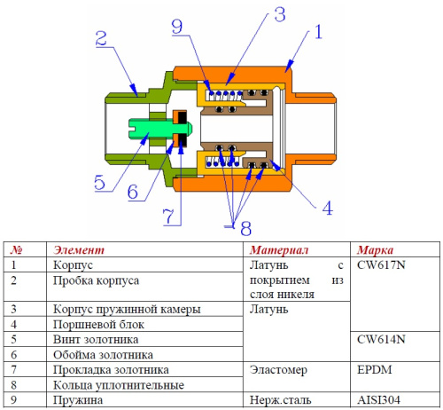 Линейный редуктор - ограничитель расхода Valtec 1/2" VT.084.N.04