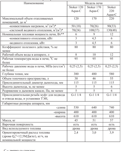 Печь отопительная  Ермак Stoker 170 Aqua-C