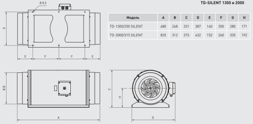 Канальный вентилятор Soler&Palau TD-1300/250 Silent 3V