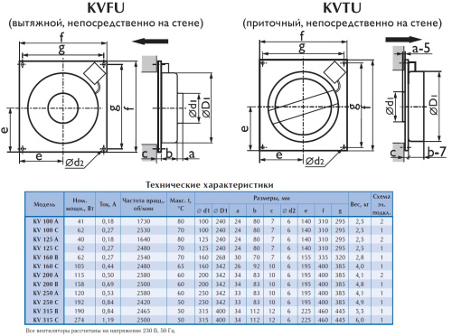 Вытяжной вентилятор Ostberg KVFU 200 B