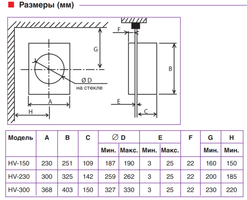 Вентилятор оконный Soler & Palau HV-230 RC