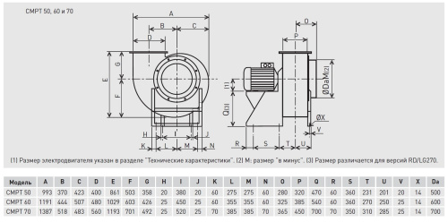 Химическистойкий вентилятор Soler Palau CMPT/6-70 60/160 18,5KW LG000