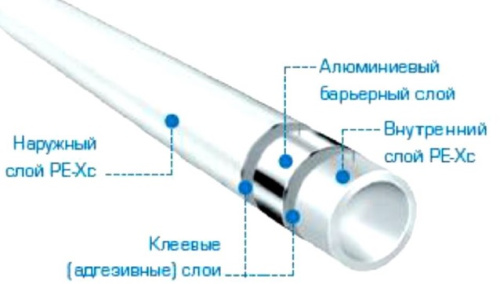 Металлопластиковая труба 16x2,6 Stout стабильная PE-Xc в бухте по 100 м.п. SPS-0001-001626