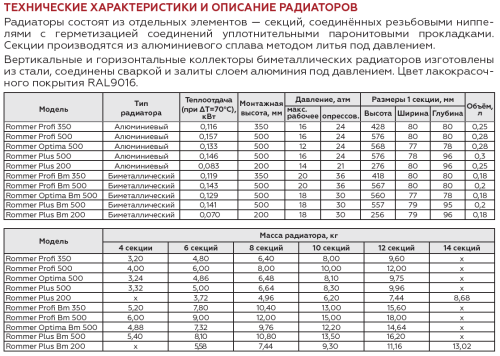 Биметаллический радиатор Rommer Optima Bm 500 - 8 секции, боковое, белый RAL9016