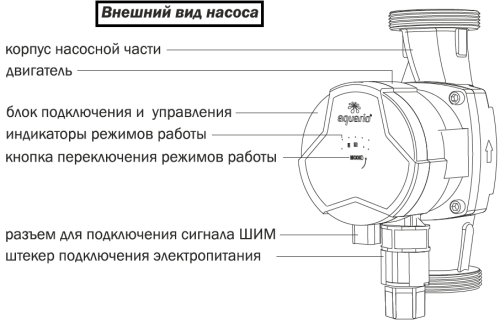 Циркуляционный насос AQUARIO PRIME-A1-258-180 с ШИМ до 77 л./мин., 11 режимов управления