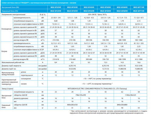 Кондиционер настенная сплит-система Mitsubishi Electric MSZ-GF71VE / MUZ-GF71VE