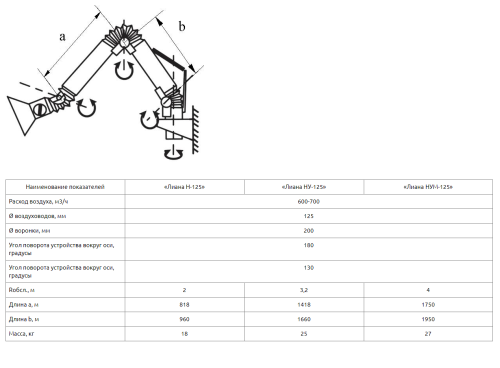 Воздуховытяжное устройство Лиана УMН-125, шланг DN125, L=4 м, нижнее подключение